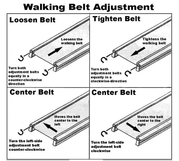 Photo by garagegympro.com - How to Center an Under Desk Treadmill Walking Belt Fast
